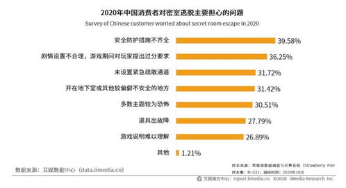 百億級新風口 外匯咨詢能否逃脫困境，嚴查嚴管降臨