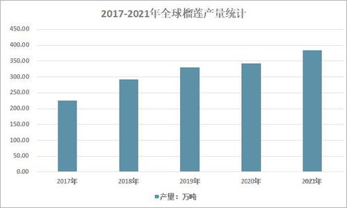 用了60年種出國產榴蓮，海南有多拼？