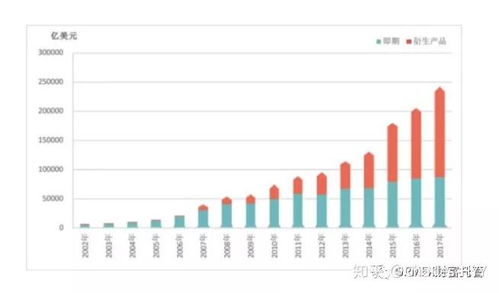 中國(guó)外匯衍生品市場(chǎng)即將開放 機(jī)遇與挑戰(zhàn)并存